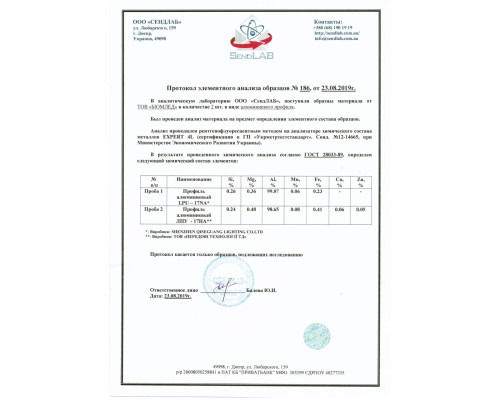 Профиль алюминиевый BIOM угловой ЛПУ17 17х17анодированный (палка 2м), м
